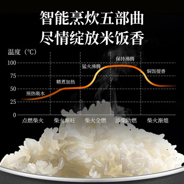 （超运·禾贸）TIGER 虎牌 国产IH电饭煲JPR-A10C白色