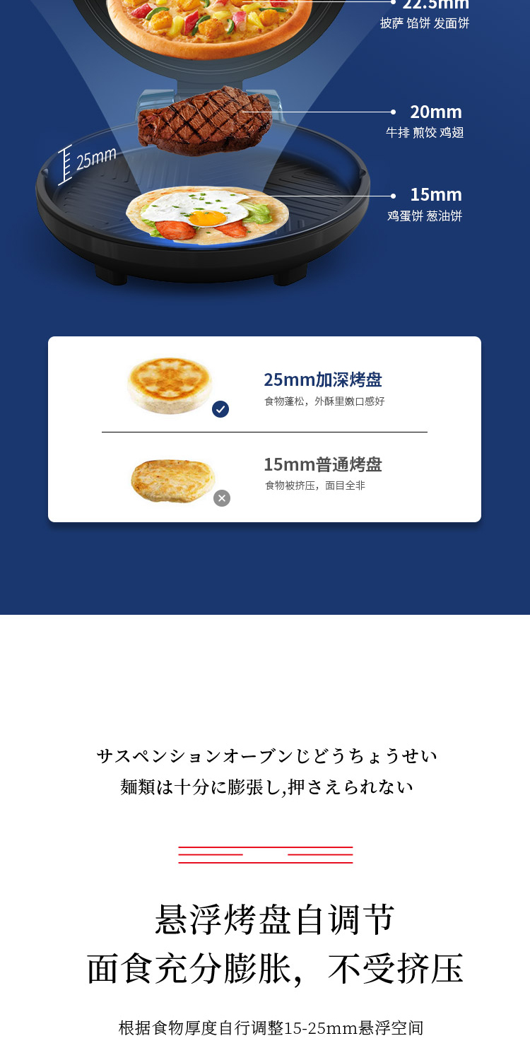 电饼铛-750详情页_06.jpg