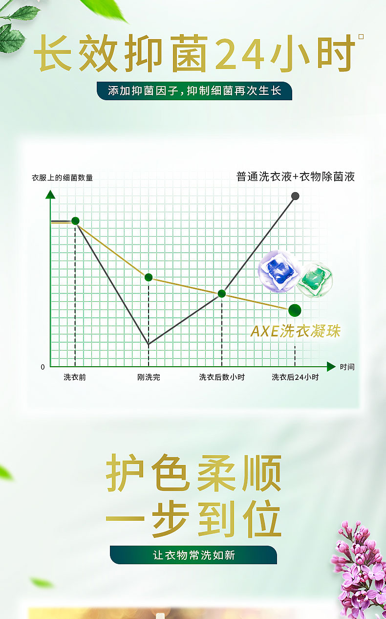 AXE洗衣凝珠详情页-海洋清新、花萃淳香_07.jpg