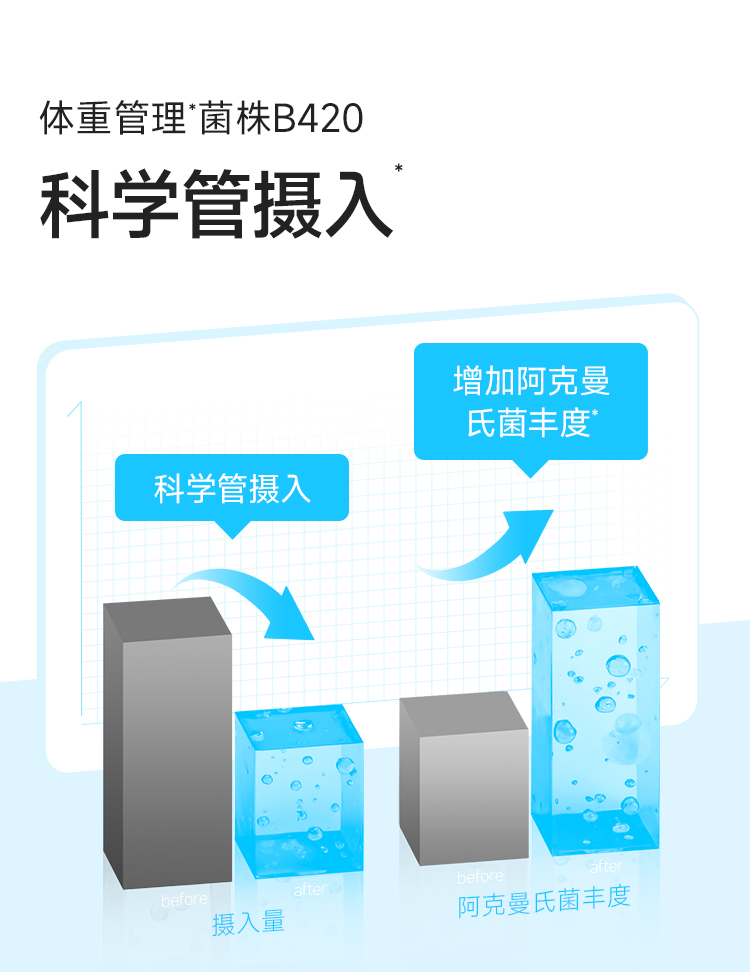【25版】B420益生菌商详20250314_06.jpg