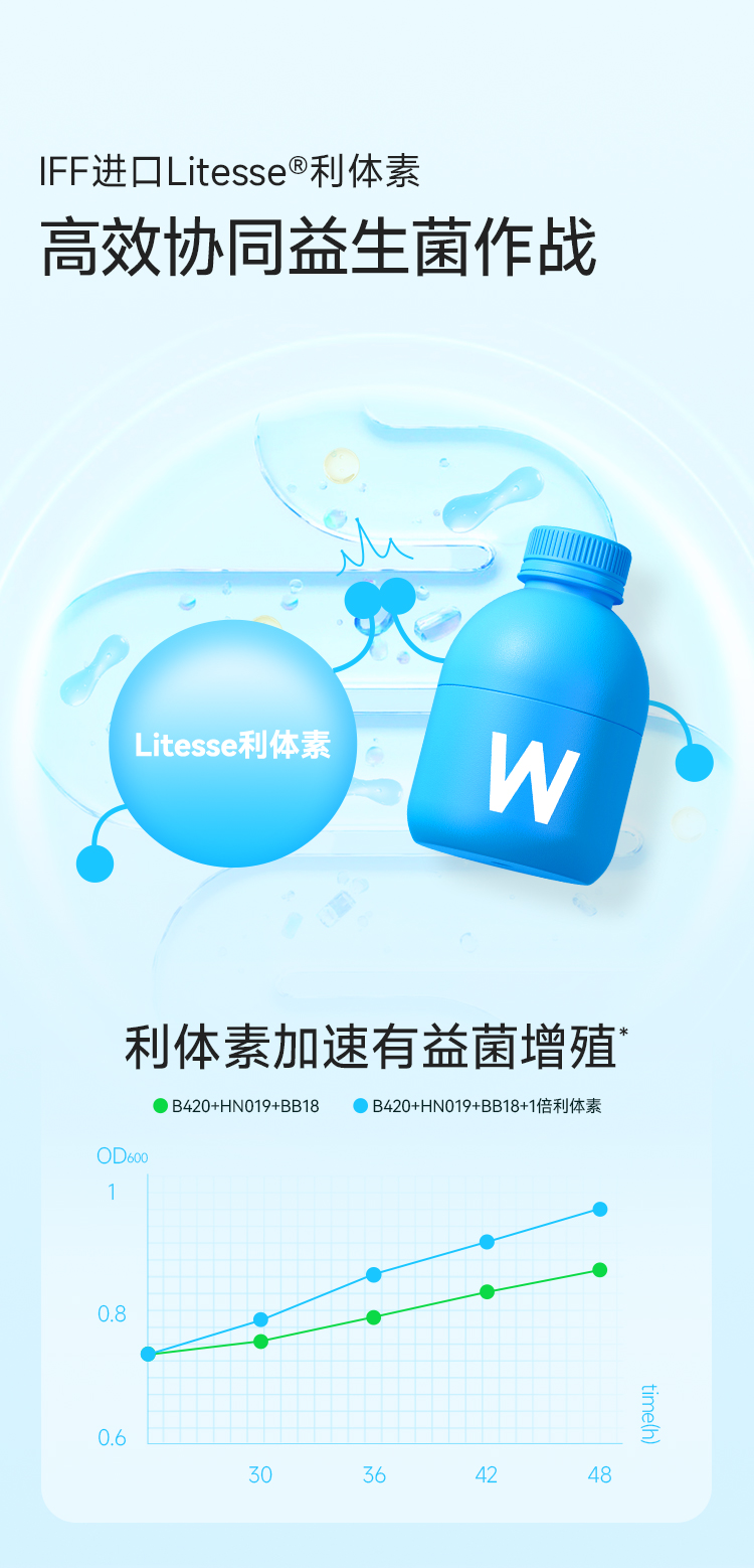 【25版】B420益生菌商详20250314_09.jpg