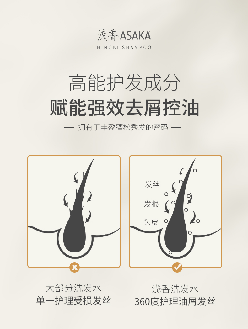 扁柏氨基酸洗发水750g_03.jpg