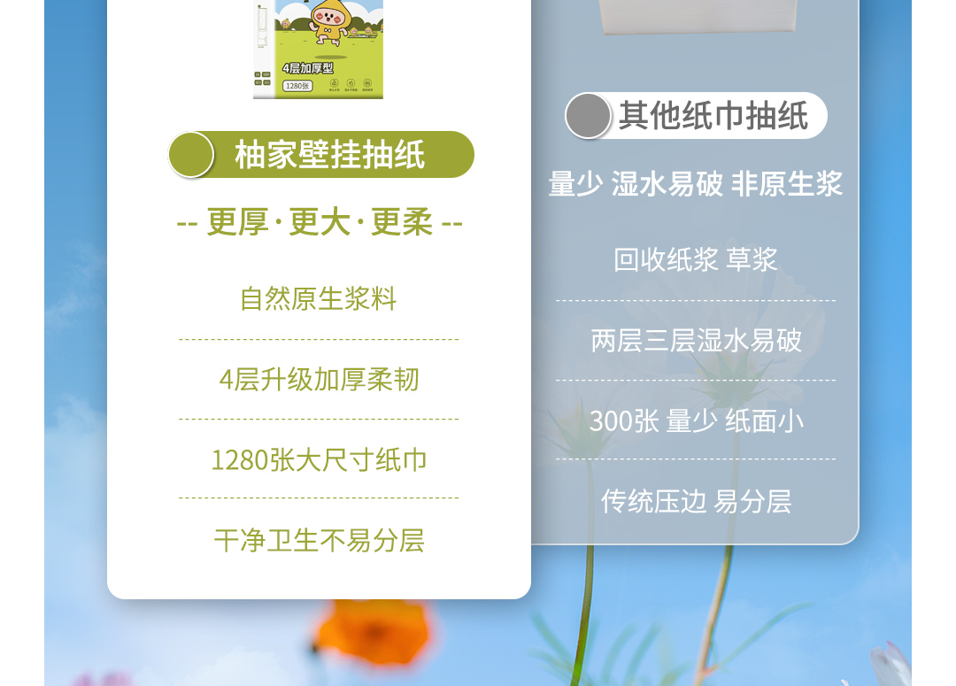 柚家壁挂抽取式纸巾详情页(渝成版)_04.jpg