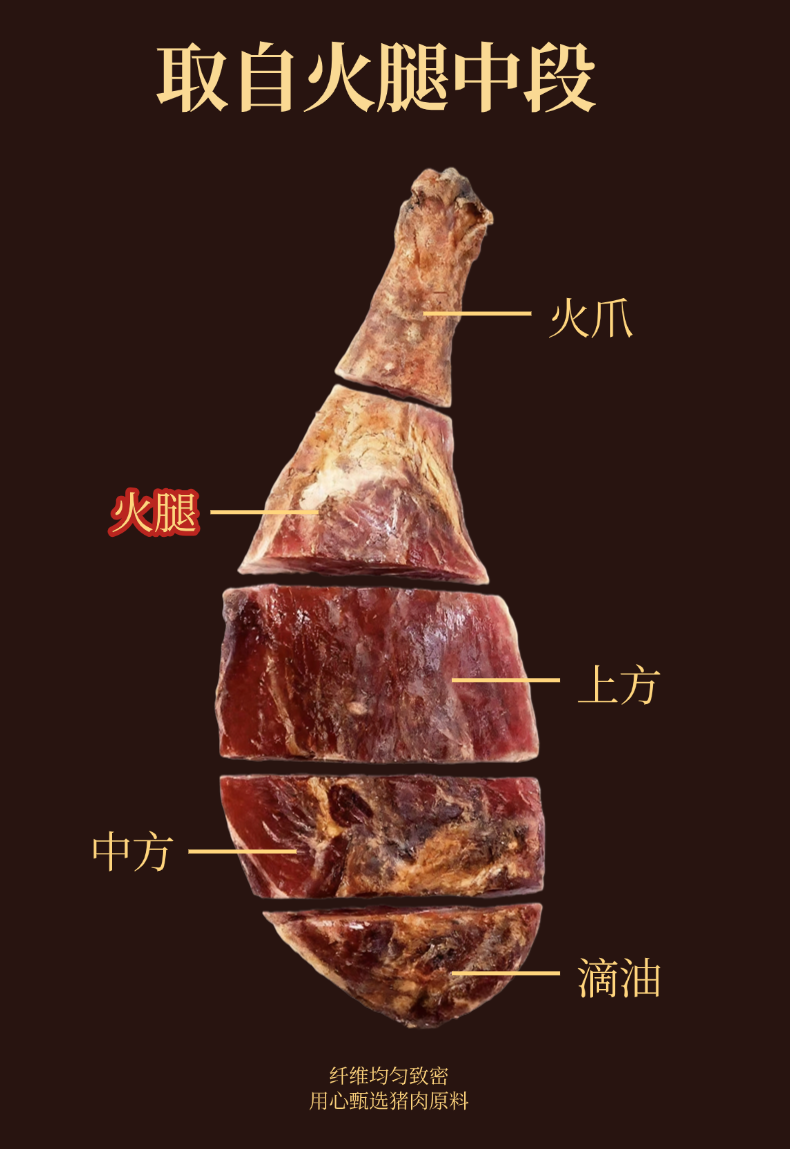 开运金砖火腿详情页 (4).png